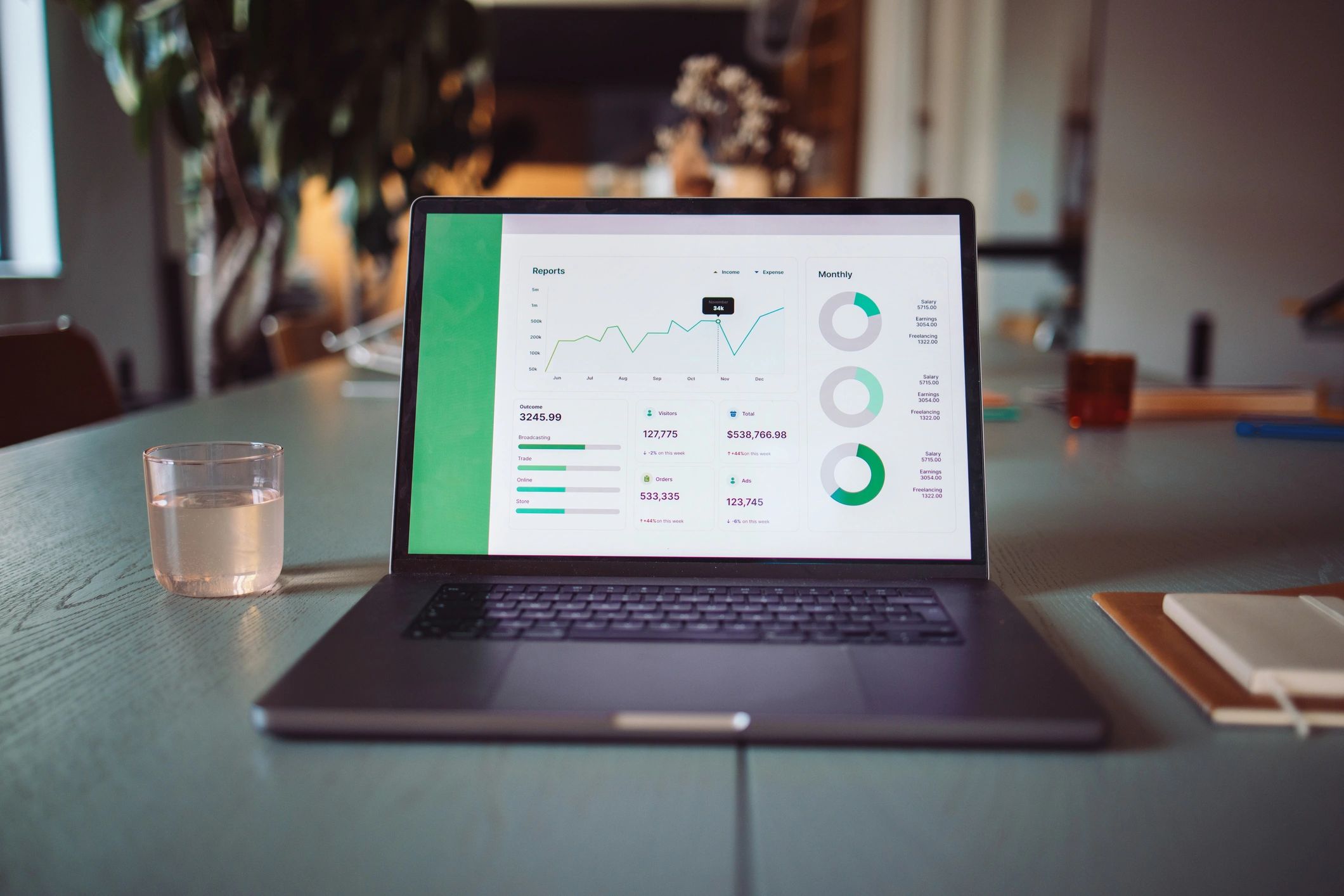 Laptop displaying analytics charts and reports on a desk